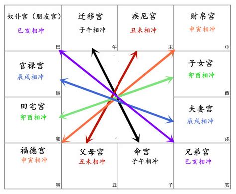 武曲化忌富豪|武曲星配屬四化星之靈動